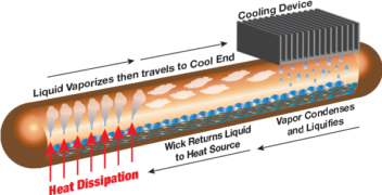 Heatpipe Construction